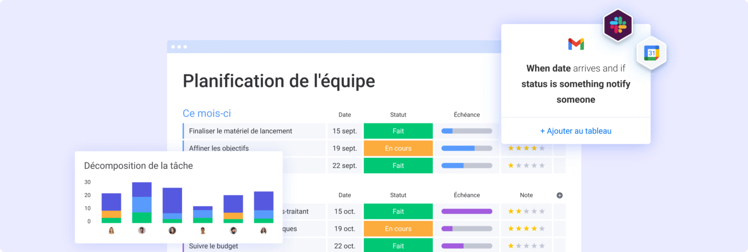 Monday Gestion De Projet Simplifiez La Collaboration