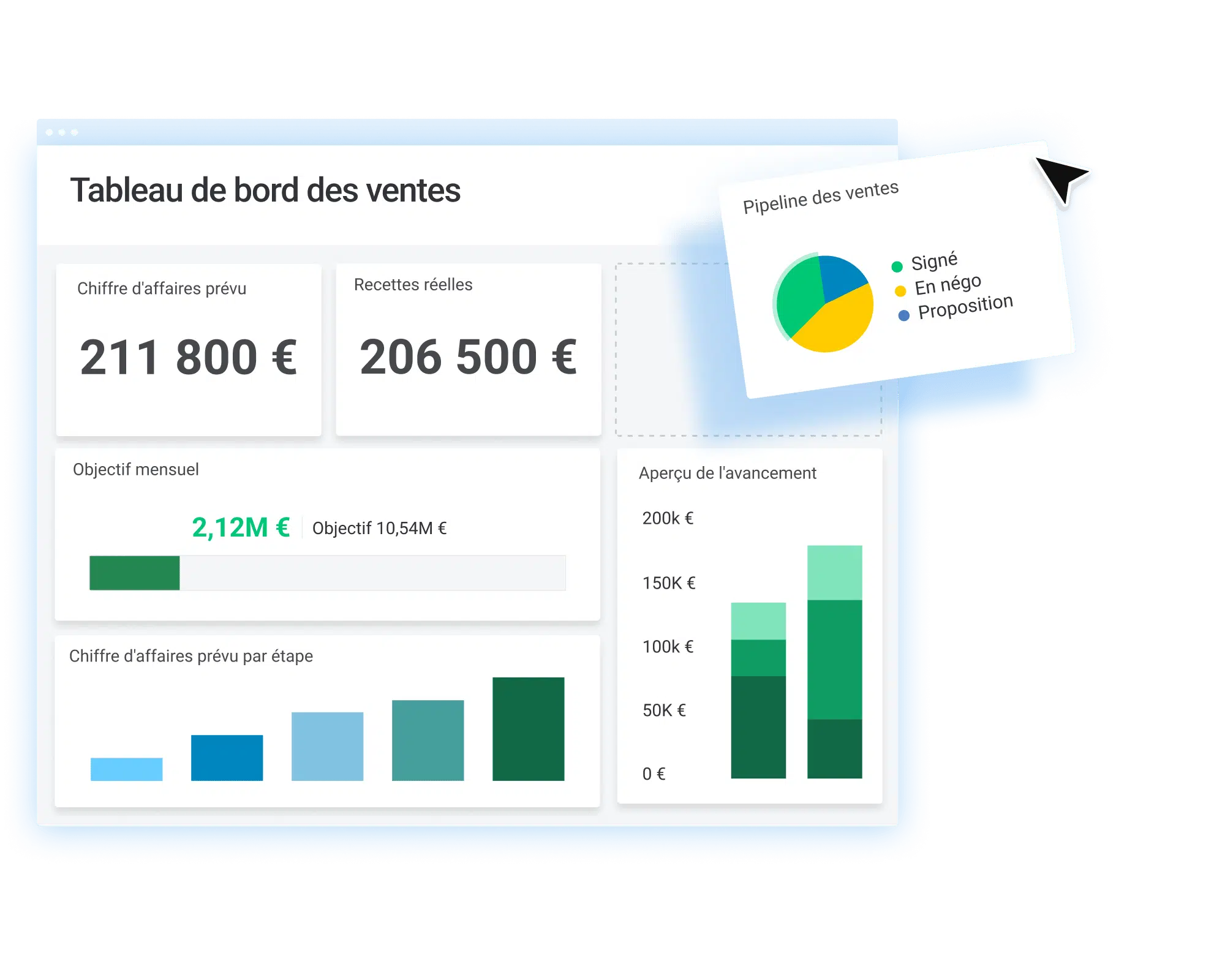 Tableau de bord des ventes