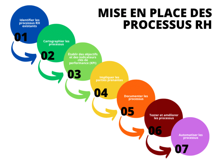 Quels Sont Les Processus RH En 2024 ? Tiilt.io