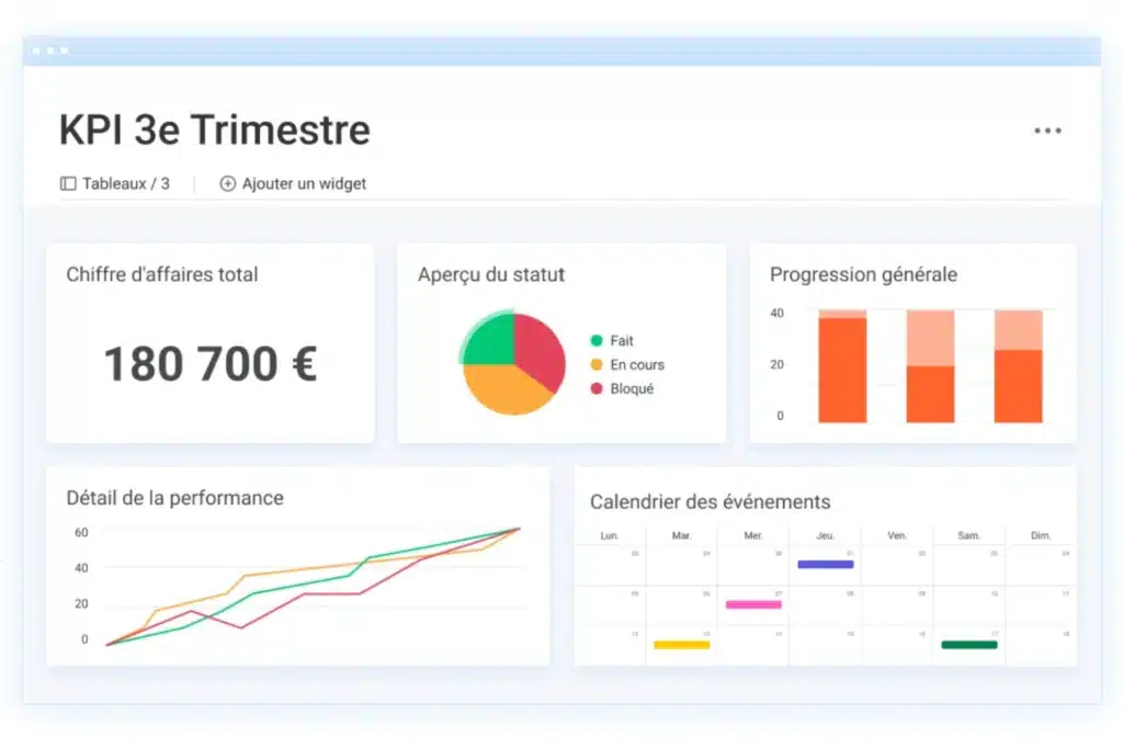 tableau-de-bord-KPI-3e-trimestre Gestion des tâches