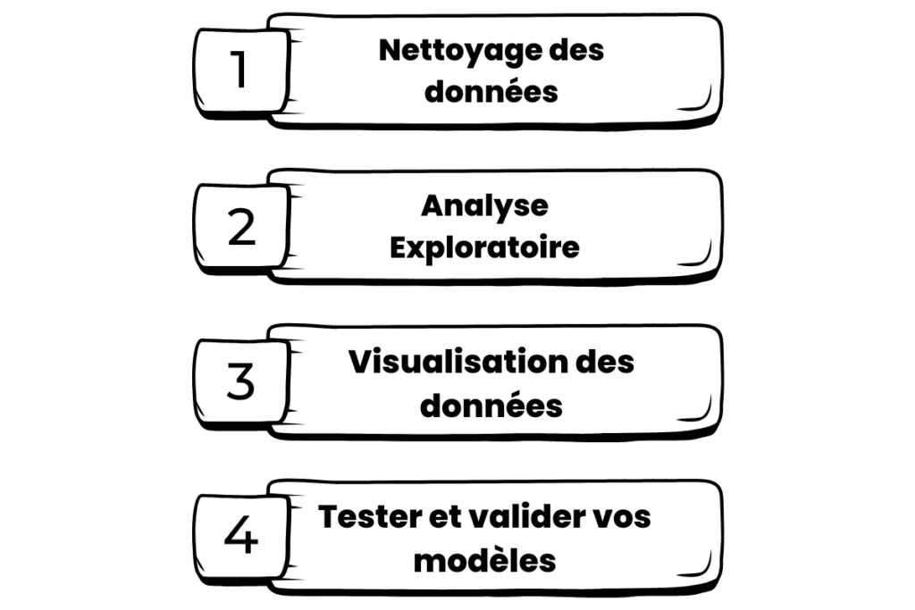 La Science De Lanalyse Des Données Un Guide Complet