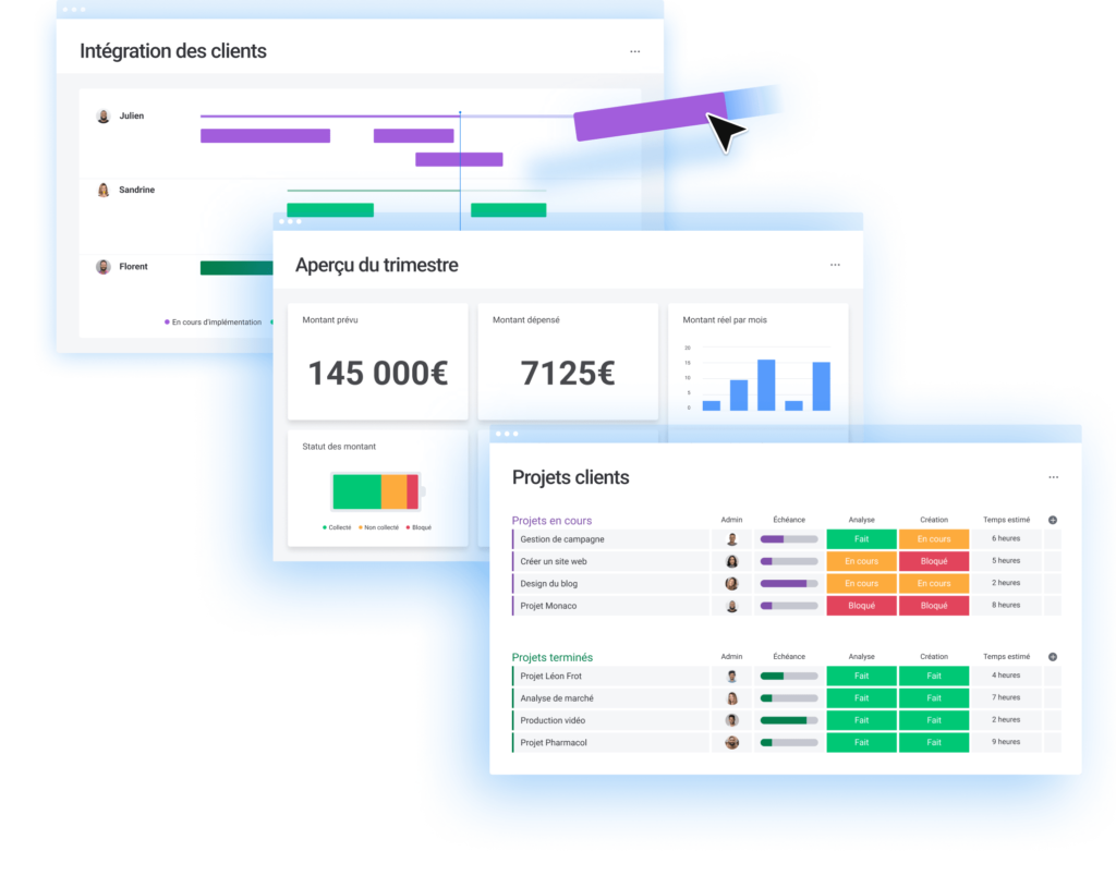 Tableau de bord commercial