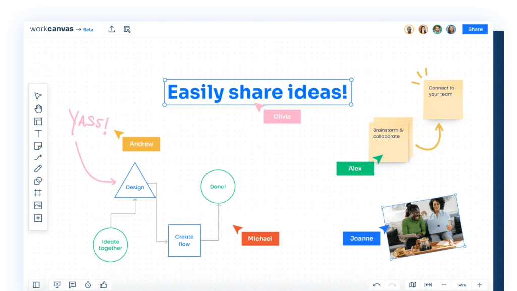 Partage facile WorkCanvas