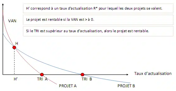 Taux de rentabilité