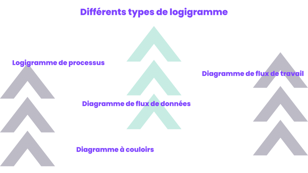 différents types de logigramme