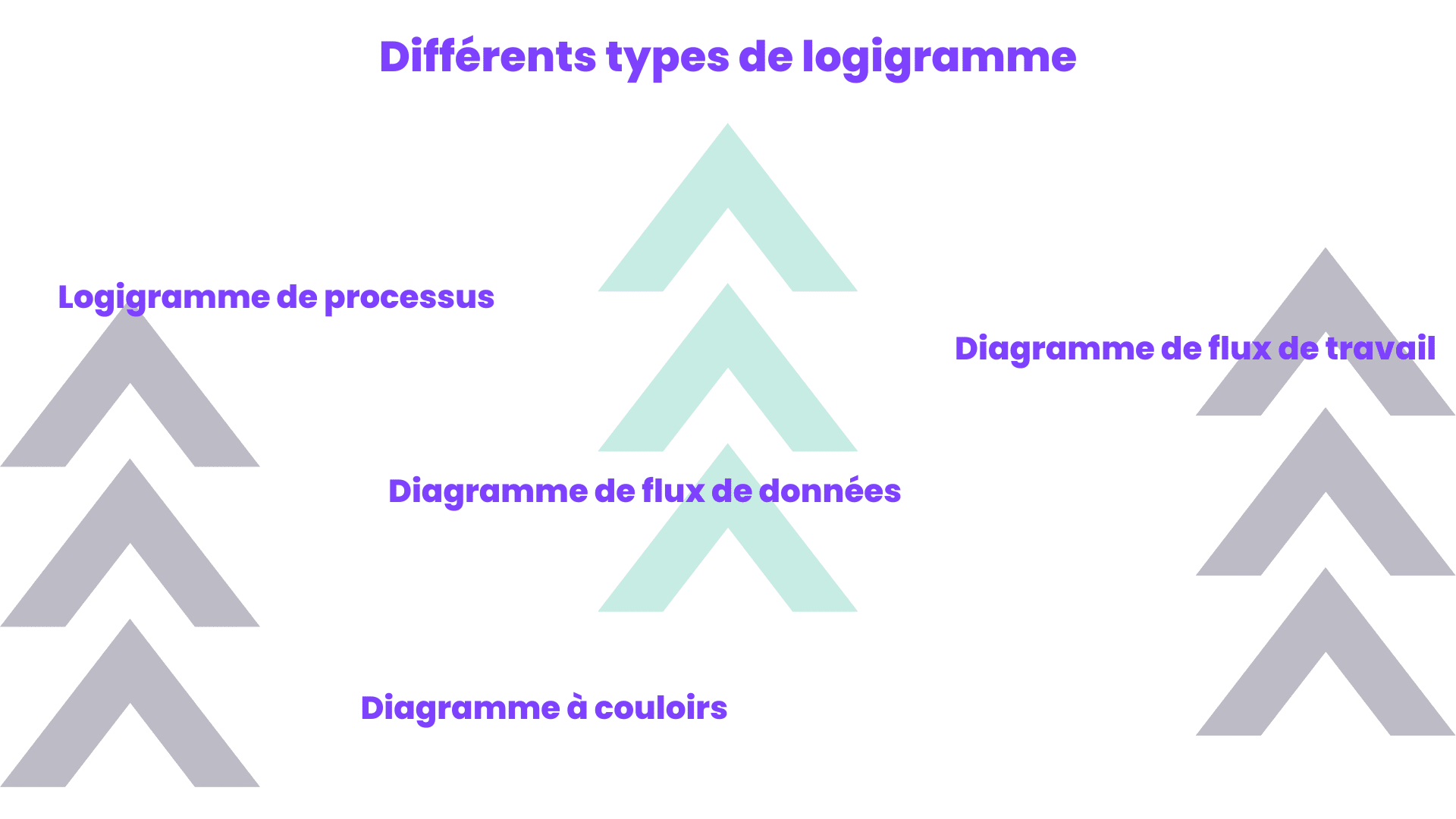 Logigramme en ligne : guide et meilleurs outils - tiilt.io