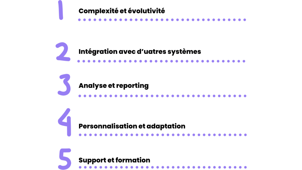 limites management visuel