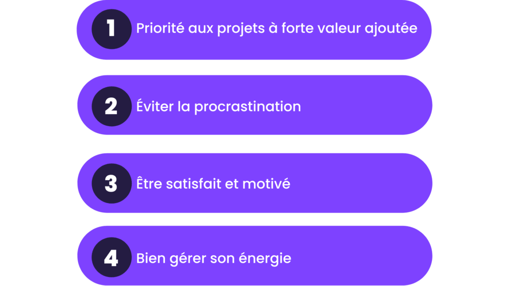 organiser sa journée