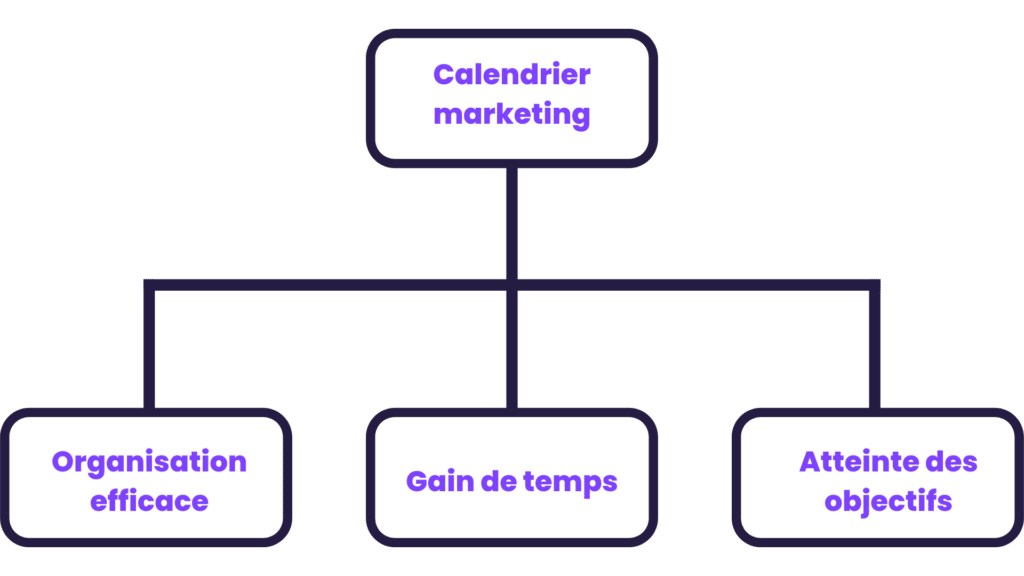 pourquoi faire un calendrier marketing