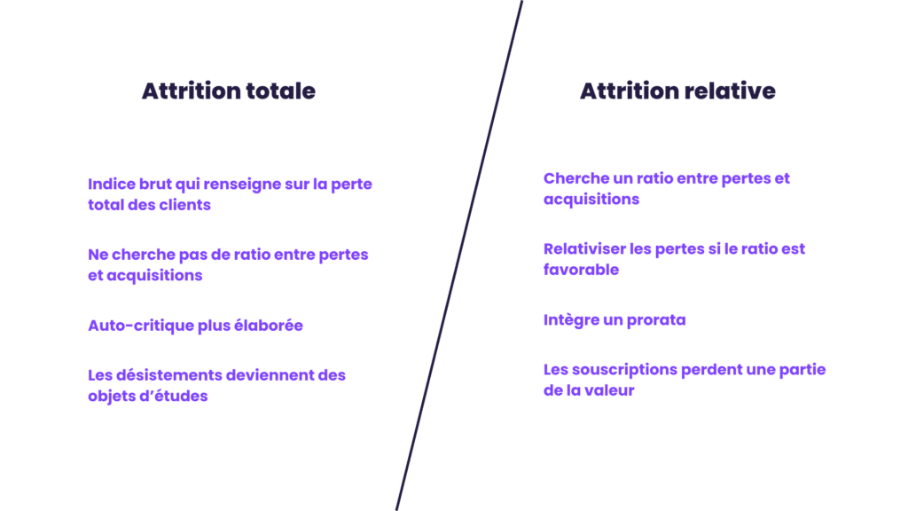 a quoi sert le taux d'attrition