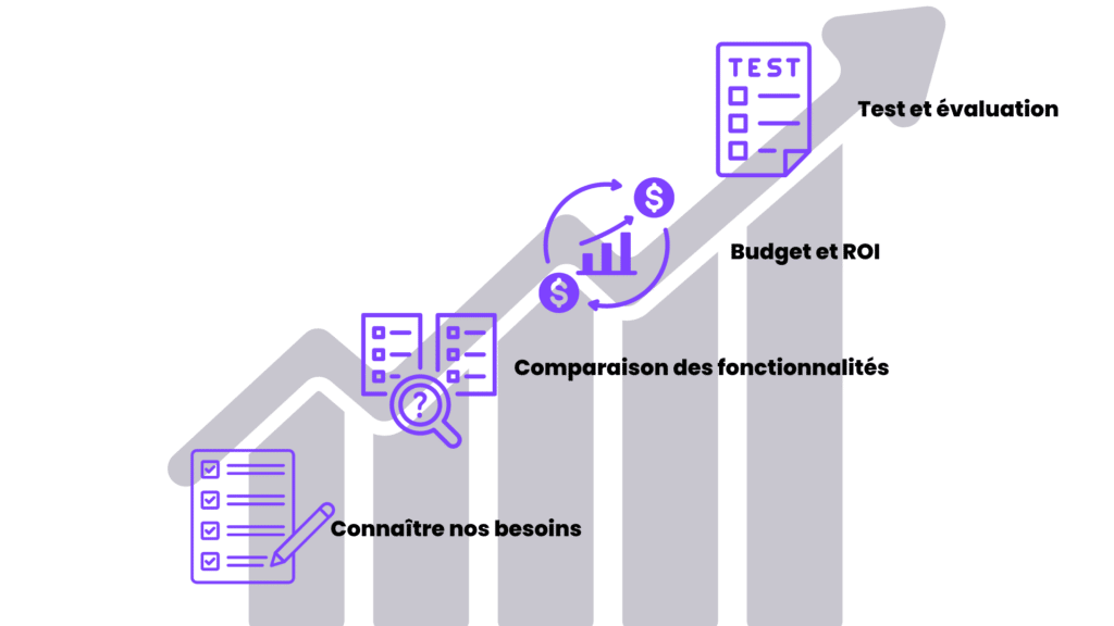 comment choisir le bon outil de gestion commerciale