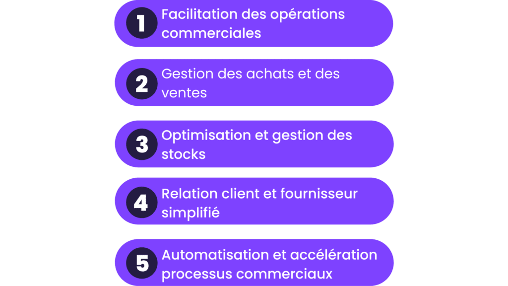 qu'est ce qu'un outil de gestion commericale