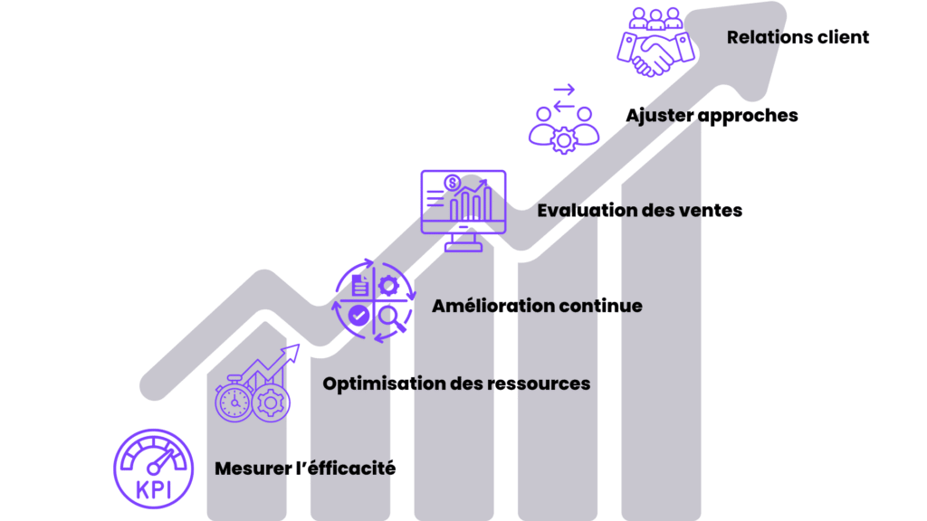 suivre un taux de transformation