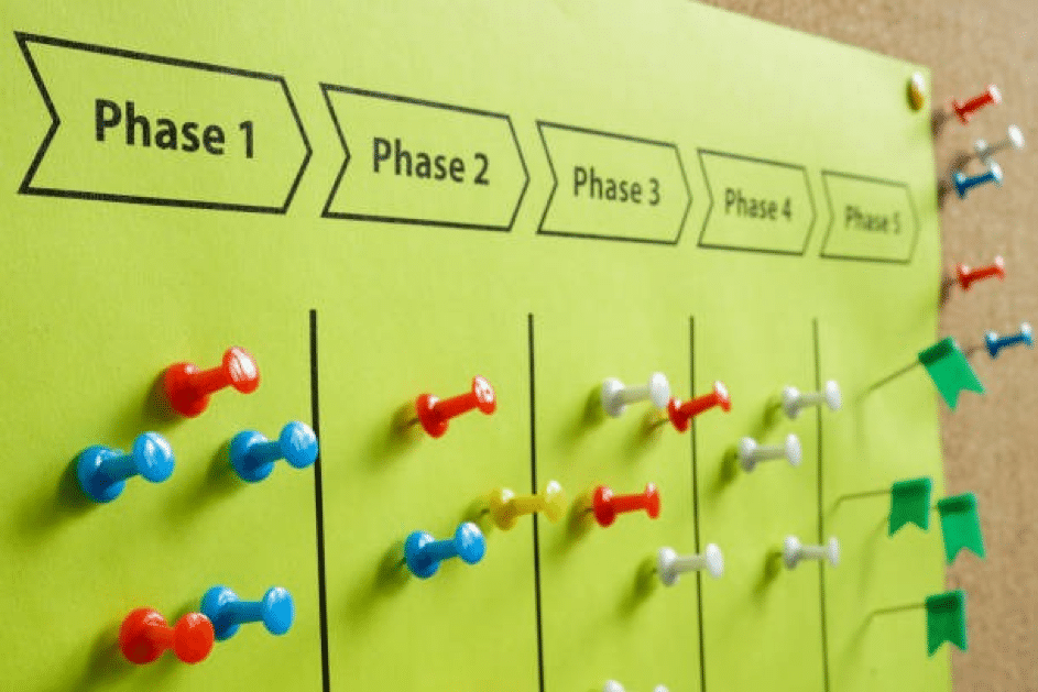 Plan de charge plhases