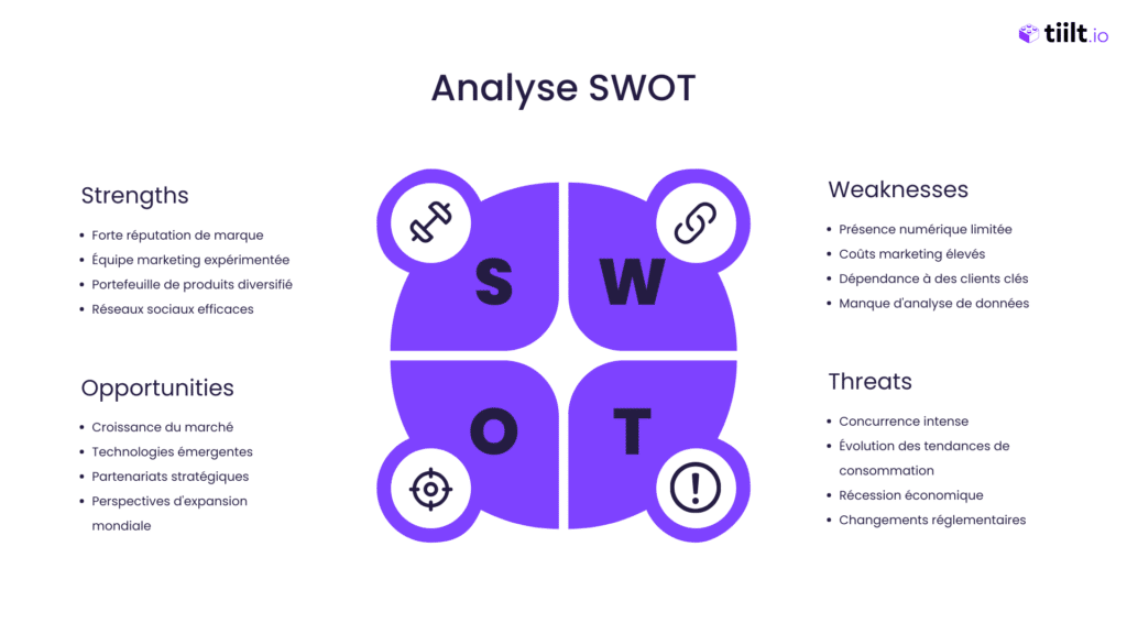 Analyse SWOT