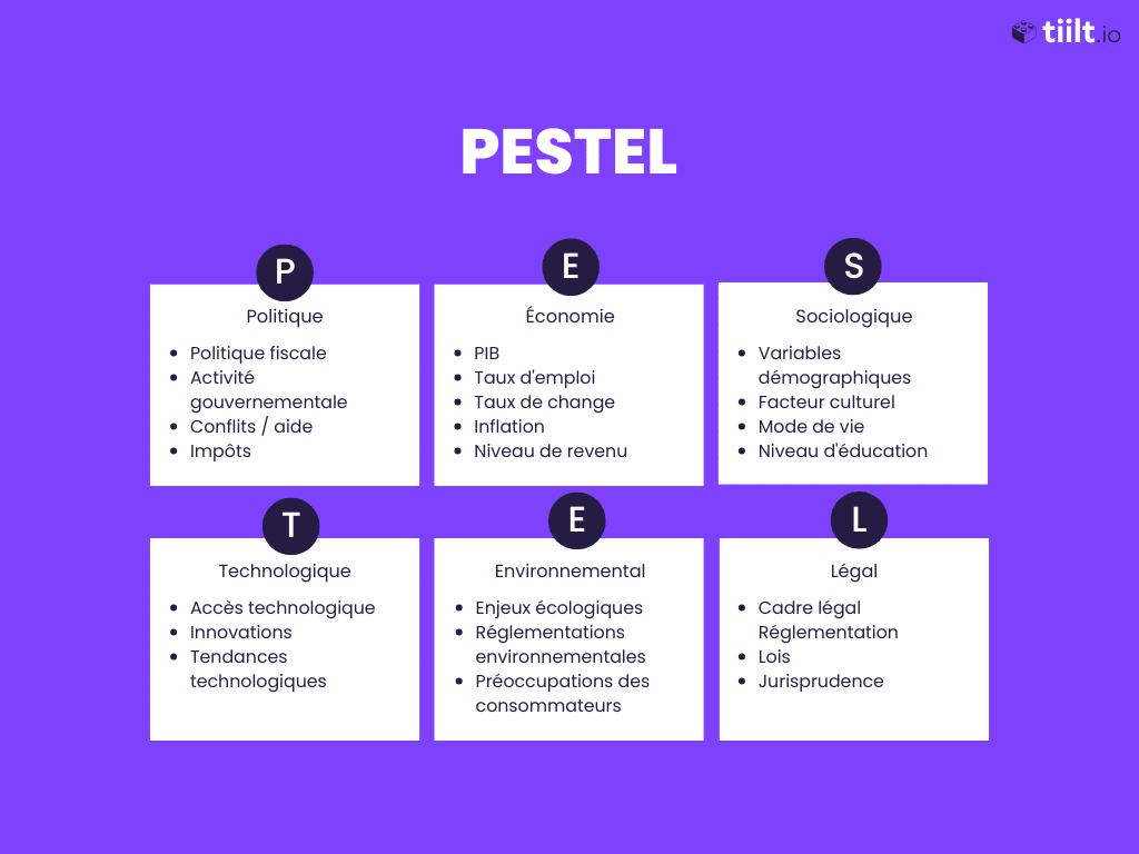 Pestel modèle exemple