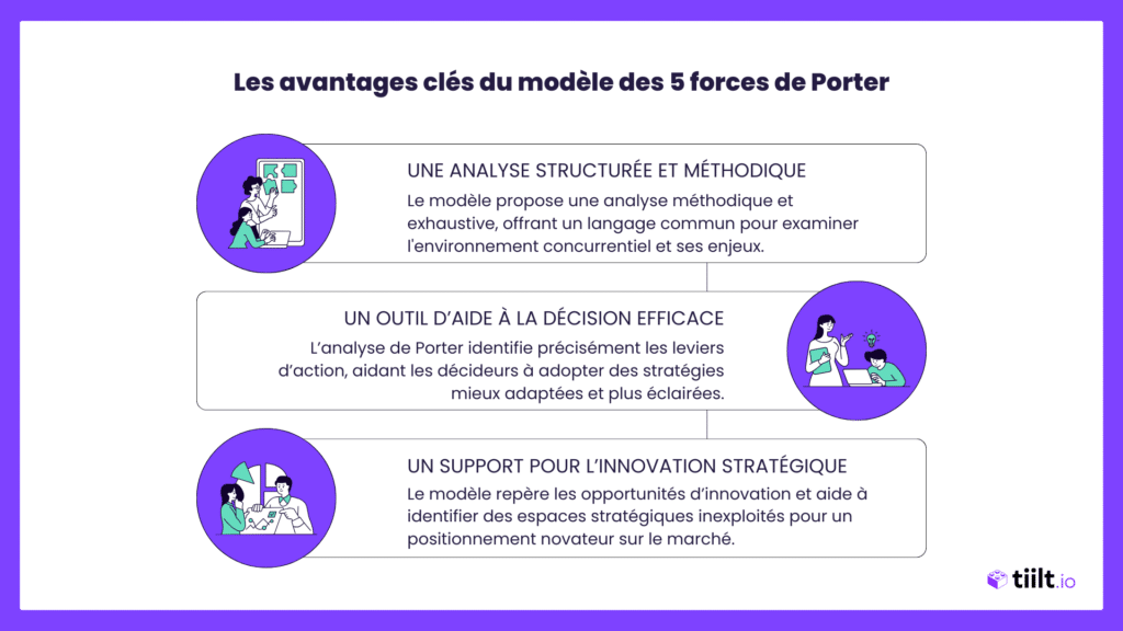 Les avantages clés du modèle des 5 forces de Porter