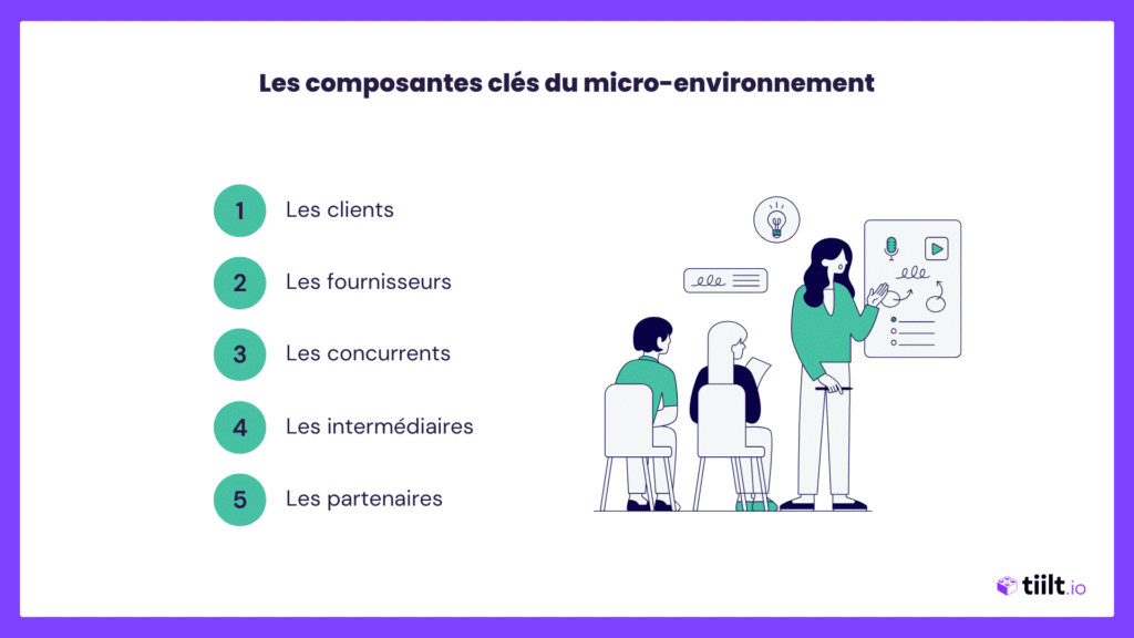 Micro environnement visuel