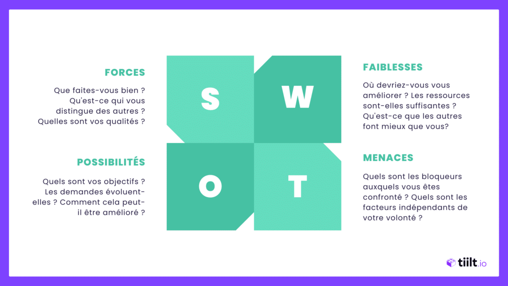 SWOT