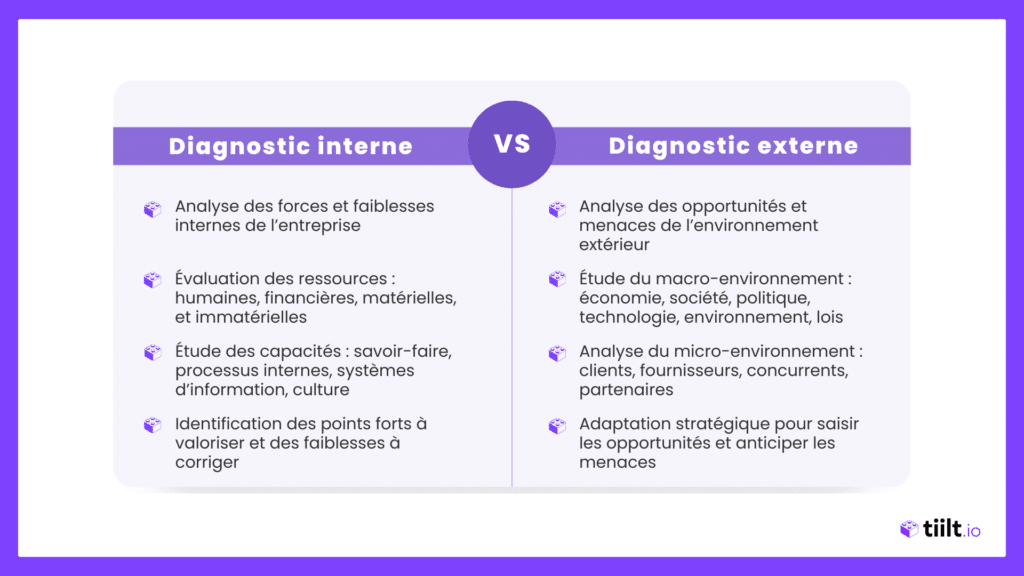 diagnostic interne vs externe