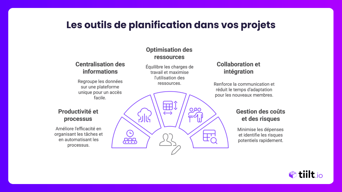 Les outils de planification dans vos projets